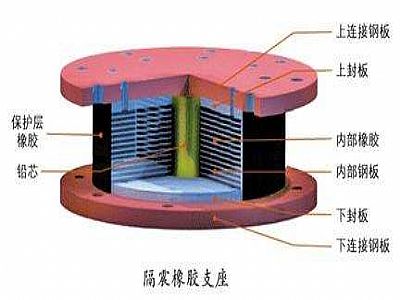 香河县通过构建力学模型来研究摩擦摆隔震支座隔震性能