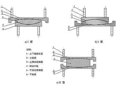 香河县建筑摩擦摆隔震支座分类、标记、规格