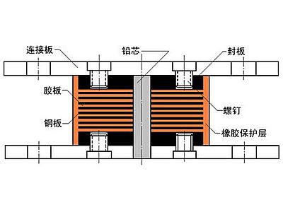 香河县抗震支座施工-普通板式橡胶支座厂家